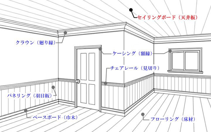 室内・部材の名称