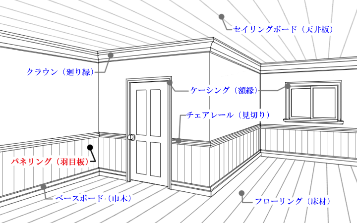 室内・部材の名称